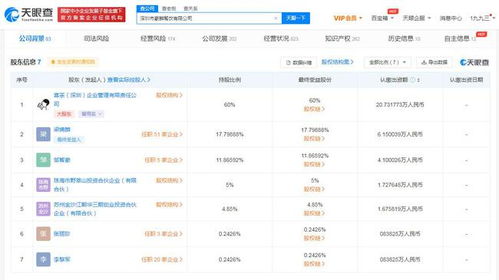 千元飲品公司因經營過期食品被罰 喜茶為最大股東