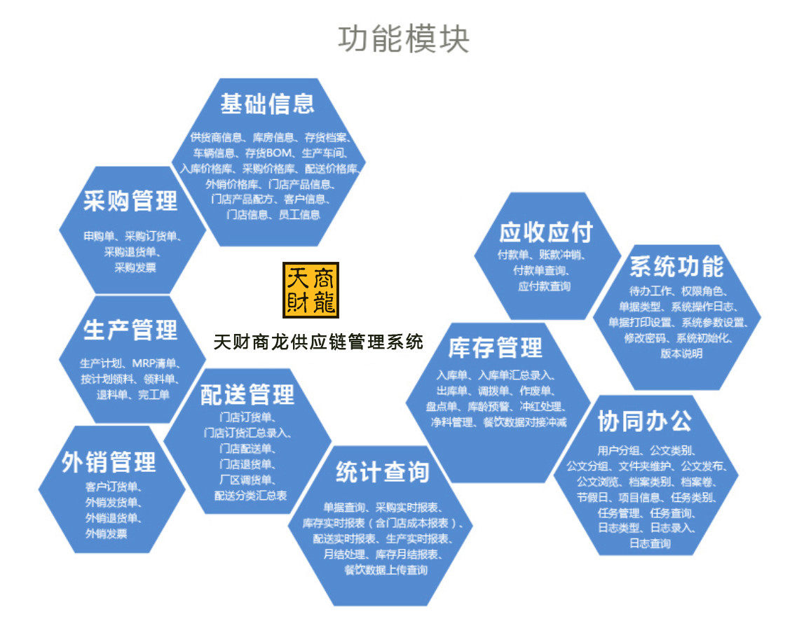 供應鏈管理系統適合什么樣的餐飲企業？經營攻略篇