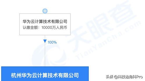華為云杭州子公司布局量子計算技術服務，助推科技創新與產業升級