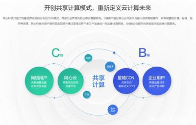 迅雷網(wǎng)心云開啟分布式云計算3.0 掘金邊緣計算與CDN融合新藍(lán)海