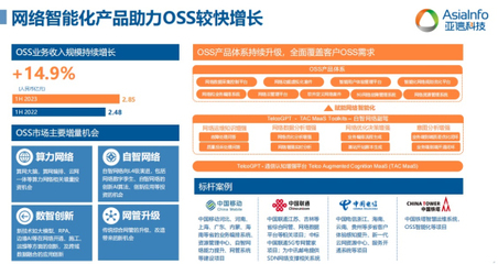亞信科技半年報解讀 網(wǎng)絡(luò)技術(shù)服務(wù)以創(chuàng)新驅(qū)動與研發(fā)賦能，構(gòu)筑高質(zhì)量增長新格局